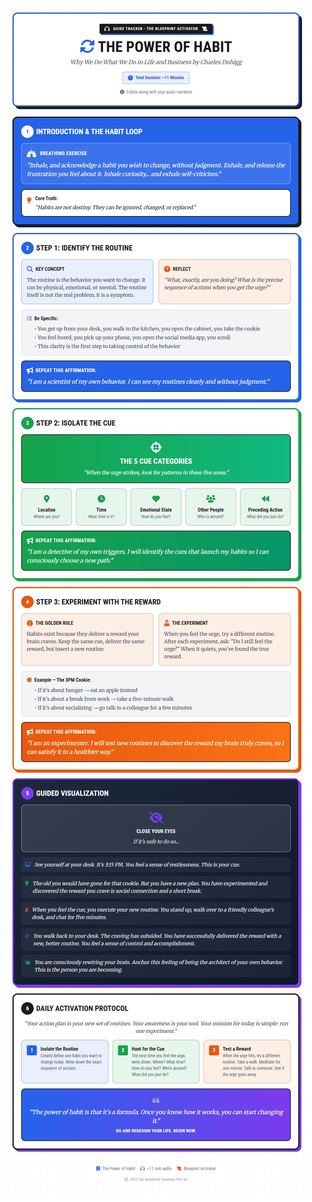 Audio Blueprint Preview